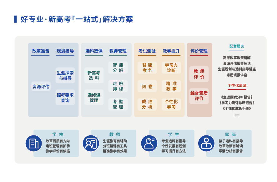 校級新高考“一站式”解決方案