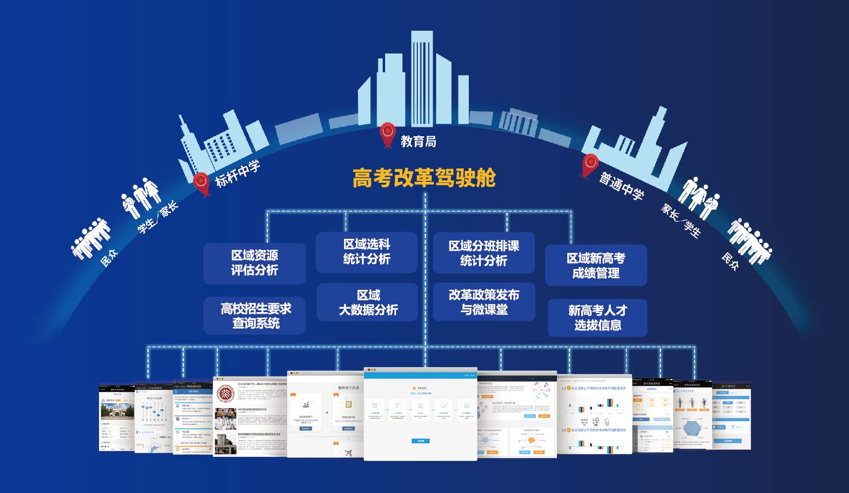 區(qū)域級 : 新高考智慧城